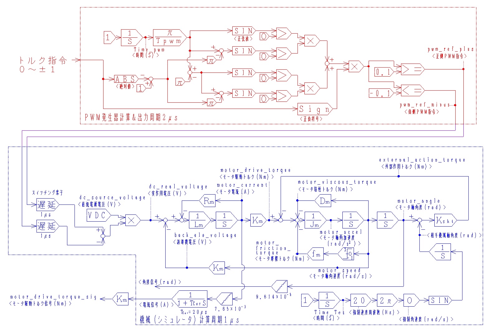 サーボの実践トレーニング_DCモータトルク オープンループ制御実験装置ブロック線図